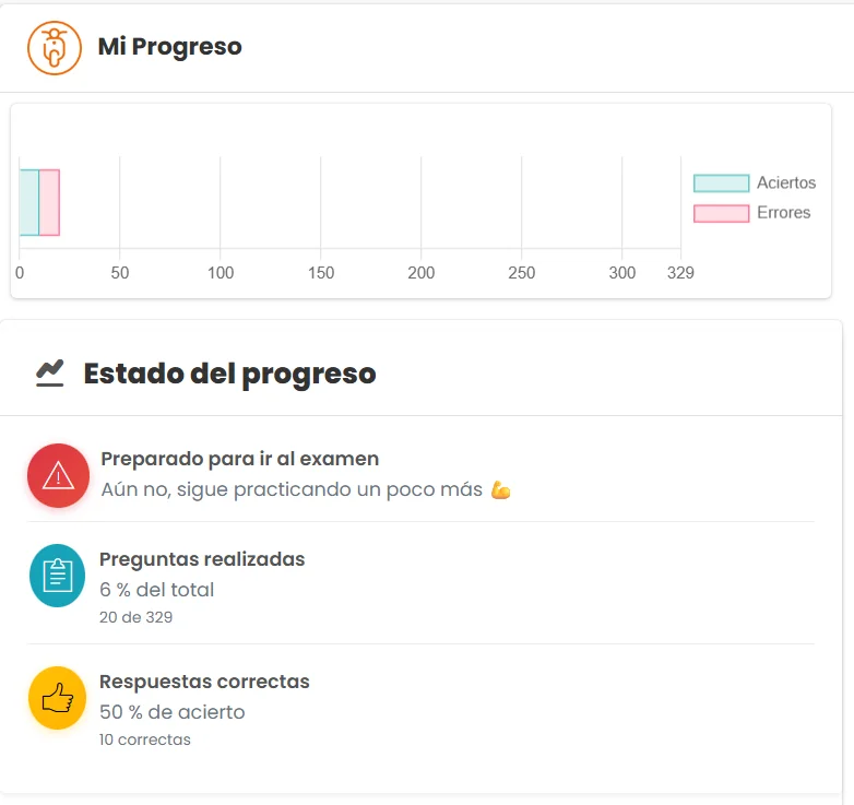 Panel de estadísticas avanzadas de DrivenYou con el progreso del alumno en el permiso AM